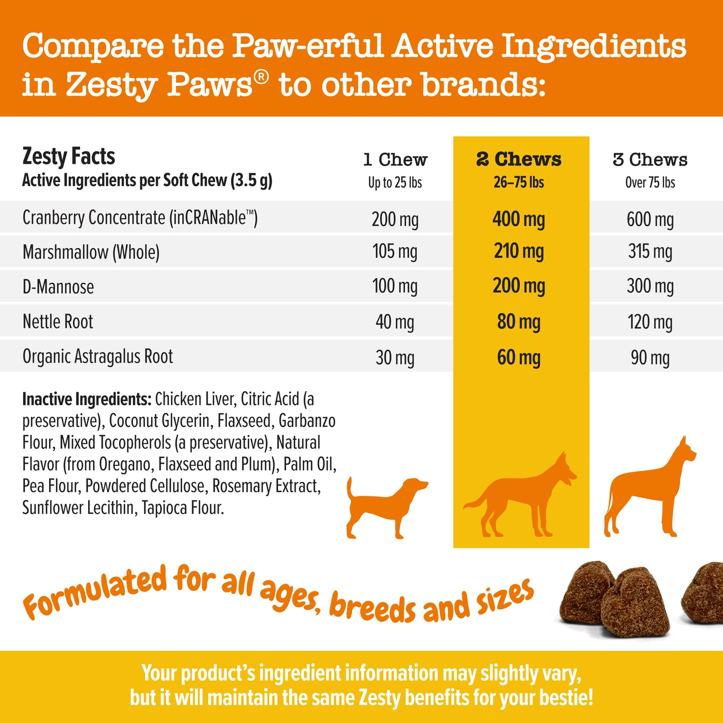 Zesty Paws (Dogs) Urinary Tract Bites Chicken - 90 Chews